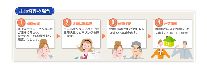 修理のご依頼1出張修理