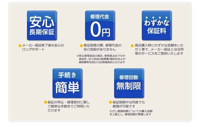 保証内容1